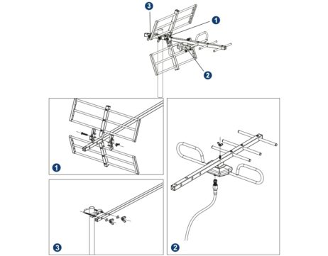EDISION UHF loftnet, 8dB - YAGI8 - Image 3