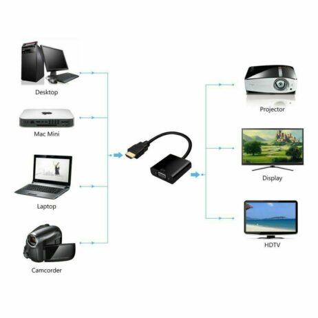 HDMI í VGA breytir - PSG90914 - Image 2