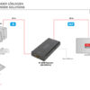 HDMI 2.0 4K2K/60Hz magnari - DS-55900-2 - Image 6