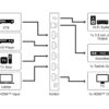 HDMI rofi, 4 inn HDCP 2.2, 18Gbps - 58490 - Image 2