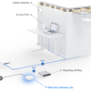 Unifi Security Gateway Lite, Next generation - UXG-Lite-EU - Image 3