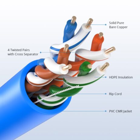 Cat6 kapall, 550Mhz UTP, PVC CMR 1 meter - 58708 - Image 3