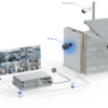 Unifi AI eftirlits myndavél, 8Mp Professional - UVC-AI-Pro-White - Image 2