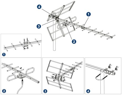 EDISION UHF loftnet, 12dB - YAGI12 - Image 3