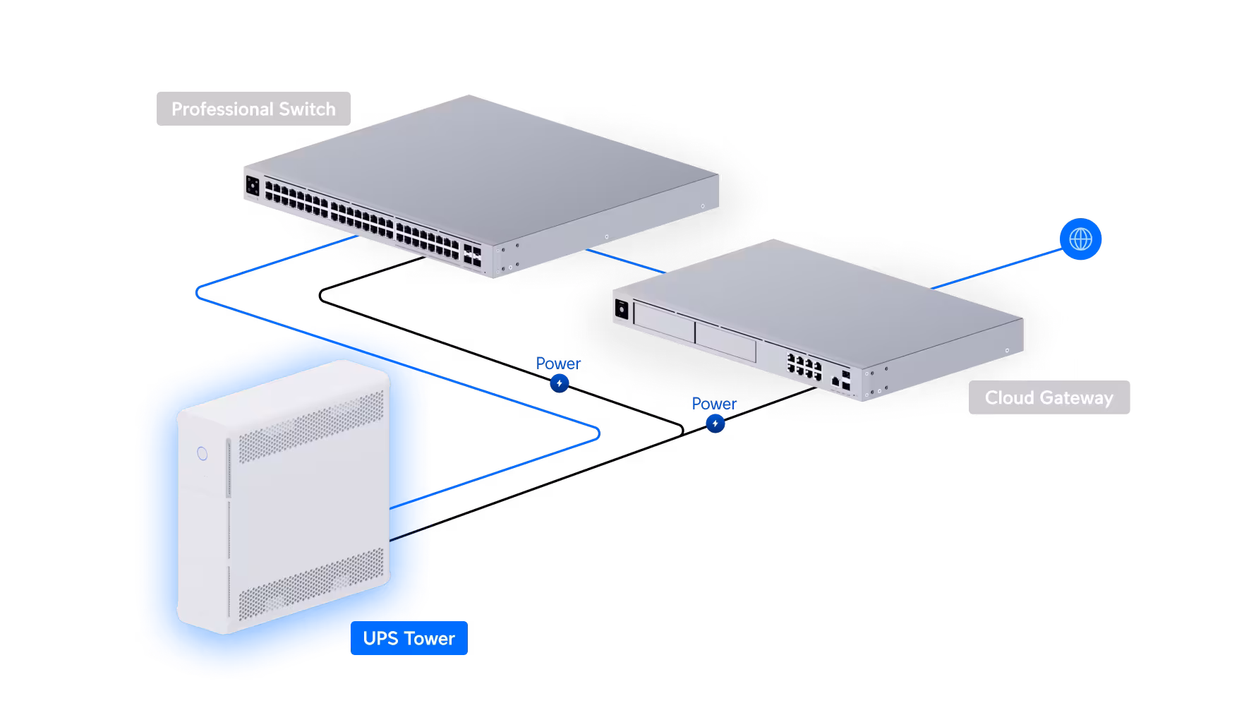 Unifi UPS 600W, desktop útgáfa - UPS-Tower - Image 4