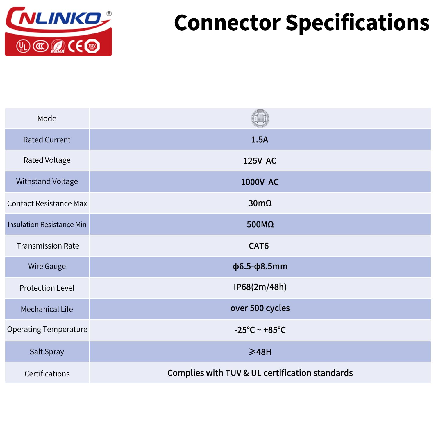 IP68 RJ45 kall tengi fyrir netkapal - LP-20-C/RJ45/015/PE-42-001 - Image 4